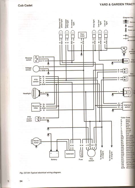 cub cadet wiring schematic