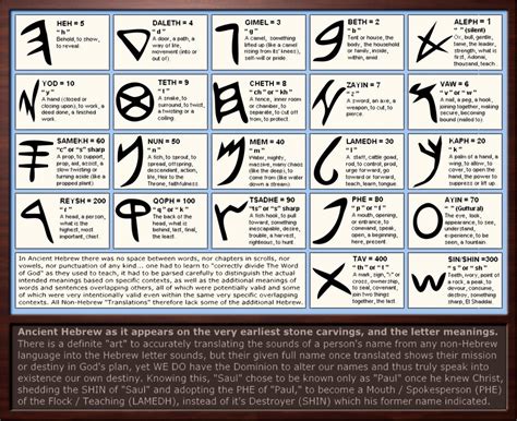 ancient hebrew letter meanings  sumgood  deviantart