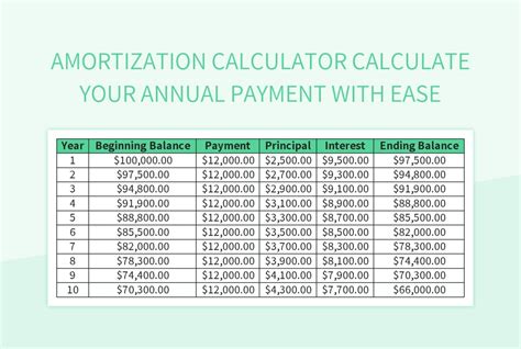 amortization calculator calculate  annual payment  ease excel template  google sheets
