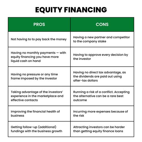 business financing  basics  equity financing