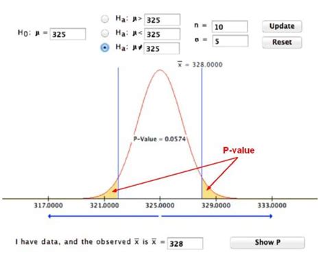 statistics p