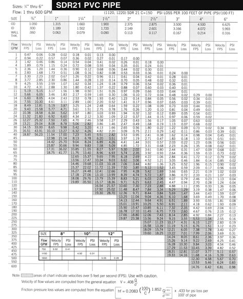 How To Calculate Pipe Size From Flow Rate Pdf