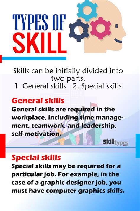 types  skills   examples   skills