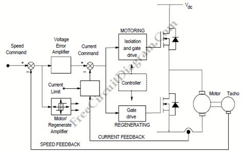 dc motor control system block diagram electronic circuit diagram