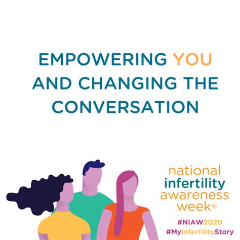 National Infertility Awareness Week 2020