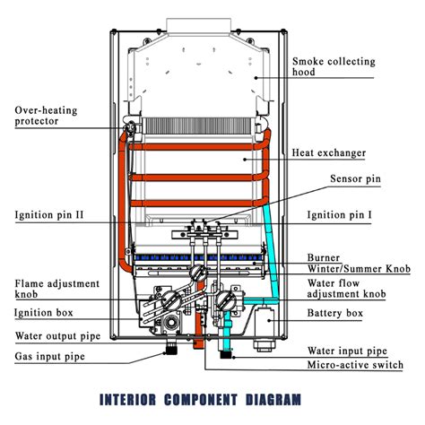 lpg propane gas tankless water heater