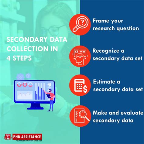 dissertation research methodology secondary data archives phd assistance