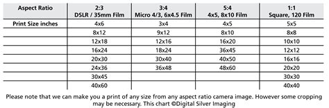 photo aspect ratio chart