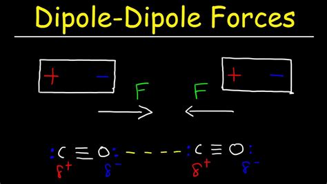 dipole dipole attraction