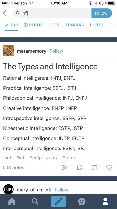 the types and intelligence mbti types listed enfp personality infp personality intj