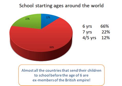 starting age  europes  successful countries   upstart