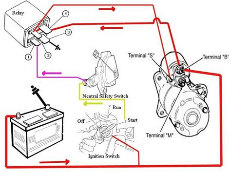 isla wiring wiring diagram car starter kit kat