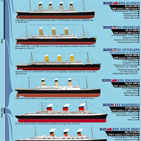 timeline   worlds largest passenger ships   present