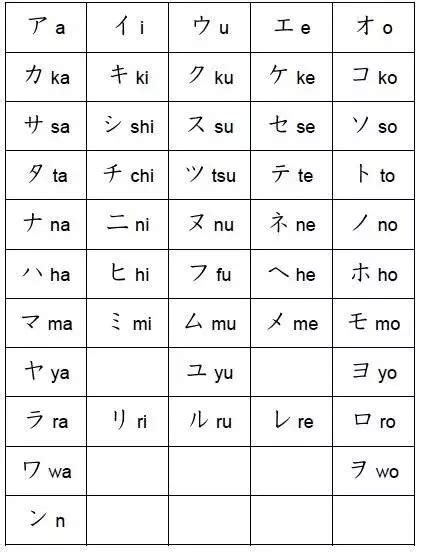 basic katakana alphabet letters fun japanese learning
