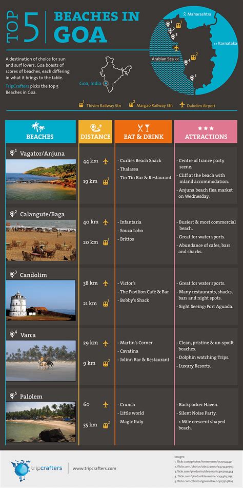 infographic of the day best beaches of goa india in 2019 india travel goa travel goa india