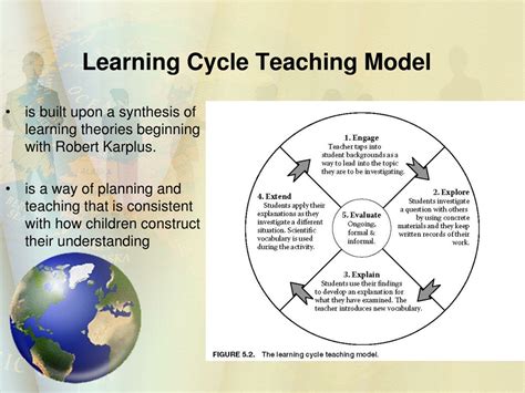 learning cycle   model  science teaching powerpoint