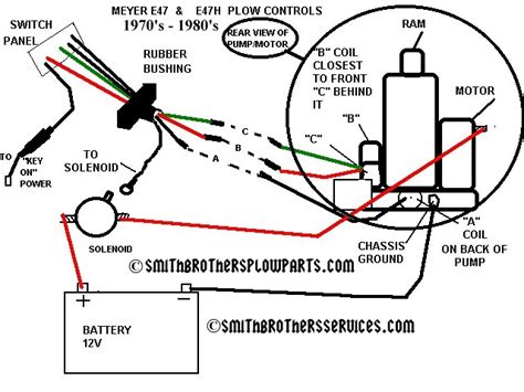 meyers plows wiring diagram