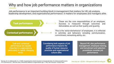 job performance  task  contextual performance matter   evidence based management