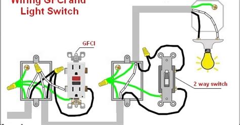 eaton gfci outlet wiring diagram wiring