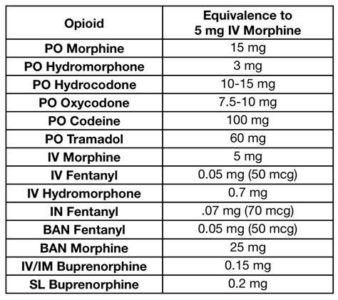 images opioid conversion table  description alqu blog