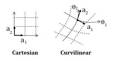 curvilinear regression statistics