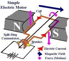image result  electric motor diagram electrical engineering humor electronic engineering