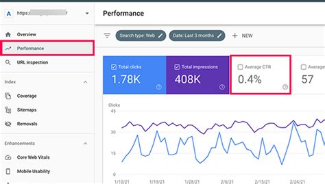 How To Improve Organic Click Through Rate Ctr In