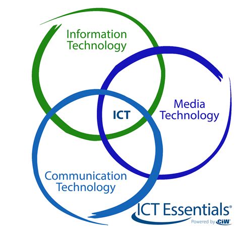 ict essentials ict technology domains ict essentials powered  ciw