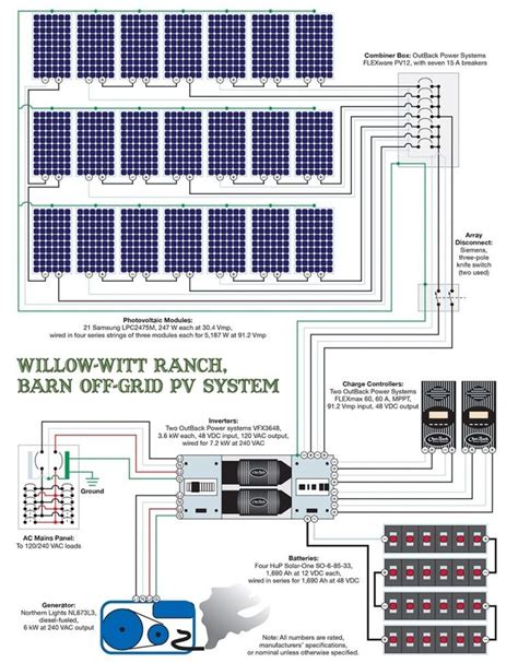 grid solar system wiring diagram