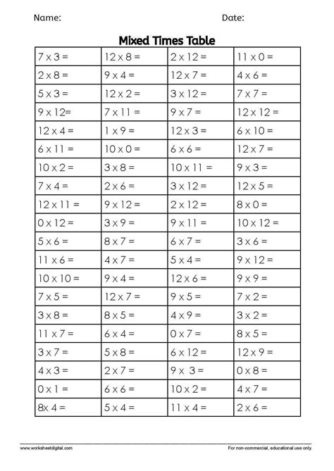 math times table worksheets worksheets  kindergarten