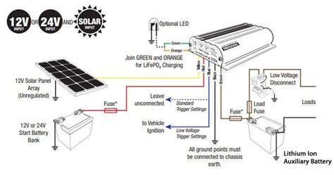 dual battery setup  solar panel ubicaciondepersonascdmxgobmx