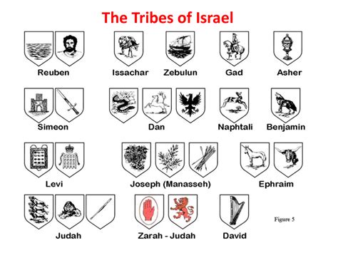 twelve tribes  judah names