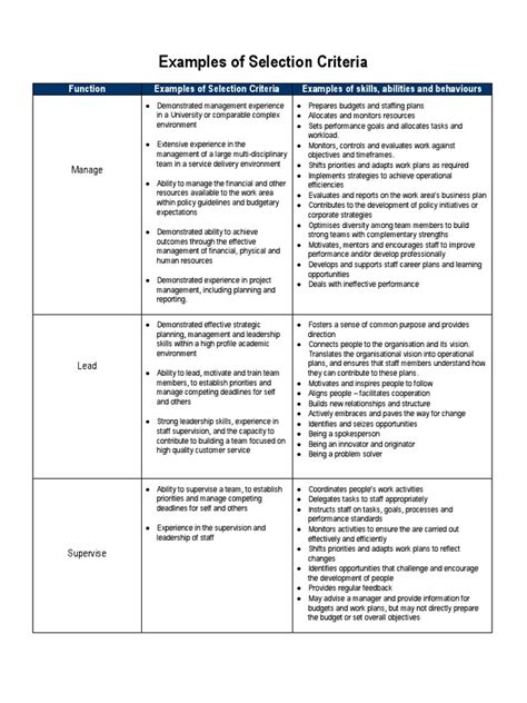 examples  selection criteriapdf strategic management leadership