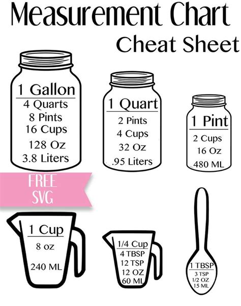 kitchen measurement cheat sheet chart  svg  cooking measurements baking
