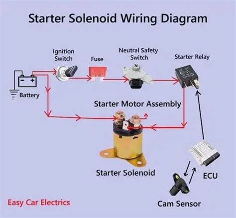 starter solenoid wiring diagram  pole starter