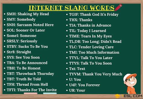 handy list  popular internet slang terms esl slang words text