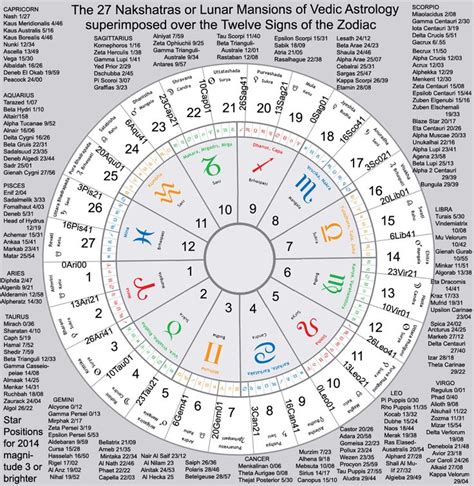 astology astrology capricorn astrology zone astrology chart chinese