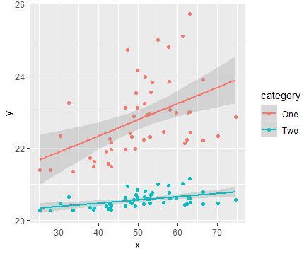 pearson correlation   data tricks