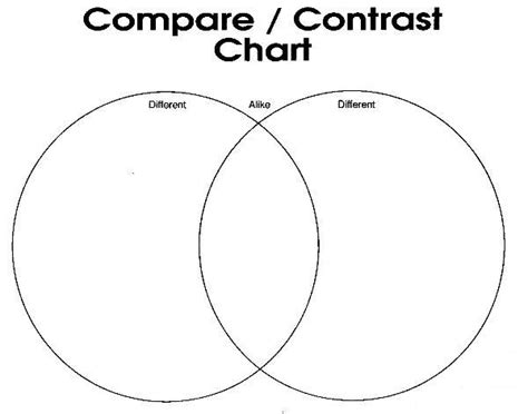 child    compare  contrast trina agee cornell