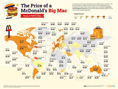 heres    big mac costs   world