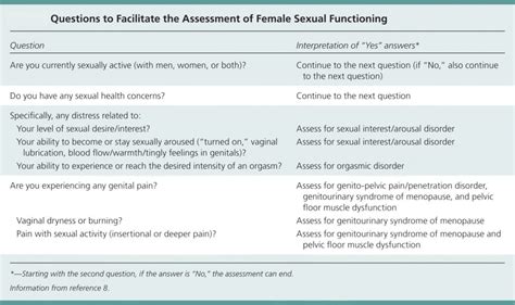female sexual dysfunction causes symptoms medication and treatment