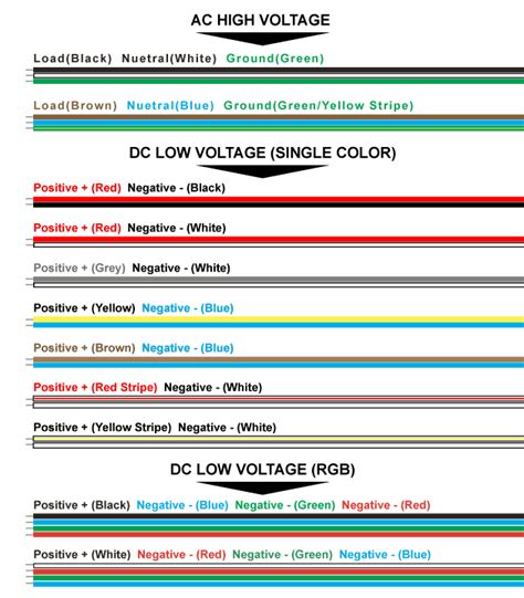 ac wiring diagram colors