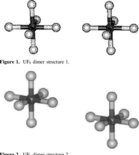 figure    relativistic density functional study   uranium