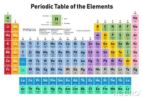 canvas kleurrijk periodiek systeem der elementen toont atoomnummer op maat redronl