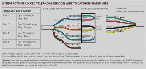 centurylink dsl wiring diagram collection wiring diagram sample
