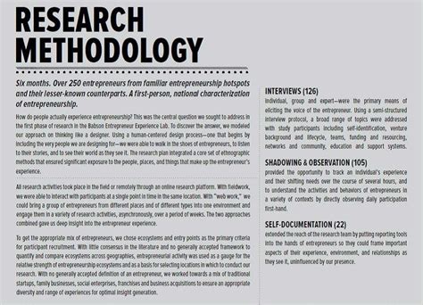 writing research methodology section