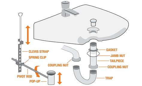 kitchen sink plumbing diagram questionable rough  diagram terry love plumbing advice remodel