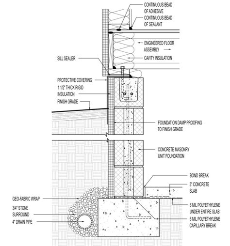 foam under footings greenbuildingadvisor