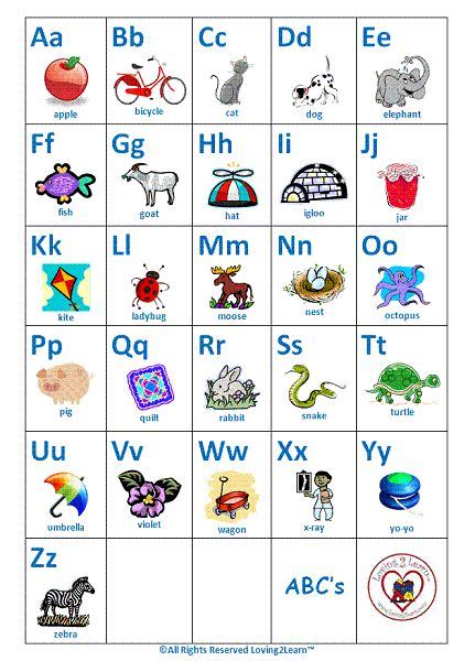 alphabet chart printable abcs chart  abcs video alphabet chart