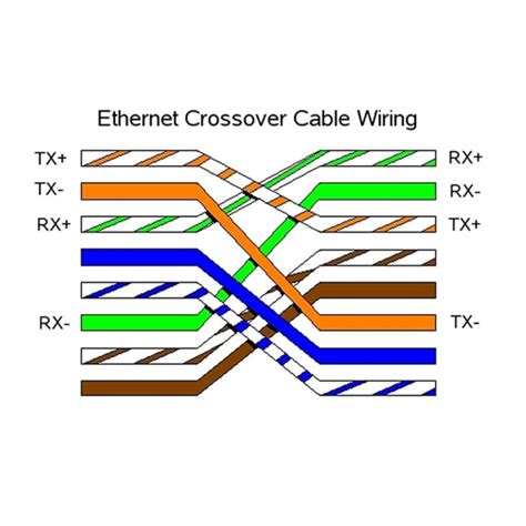 crossover cable diagram chart    diagrams
